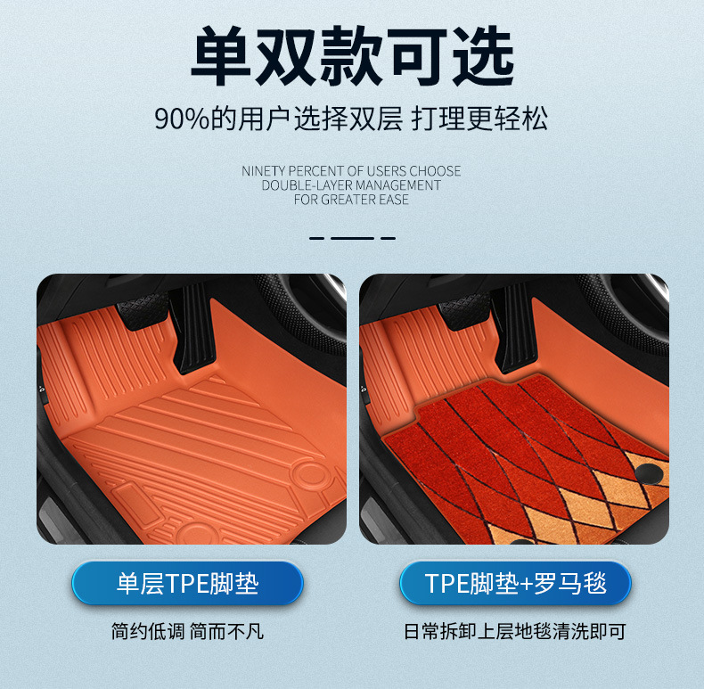 Original Car Color Tpe Car Floor Mats, Colorful Full-Coverage Wear-Resistant Double-Layer Carpet, Starry Sky Carpet, Large Coverage