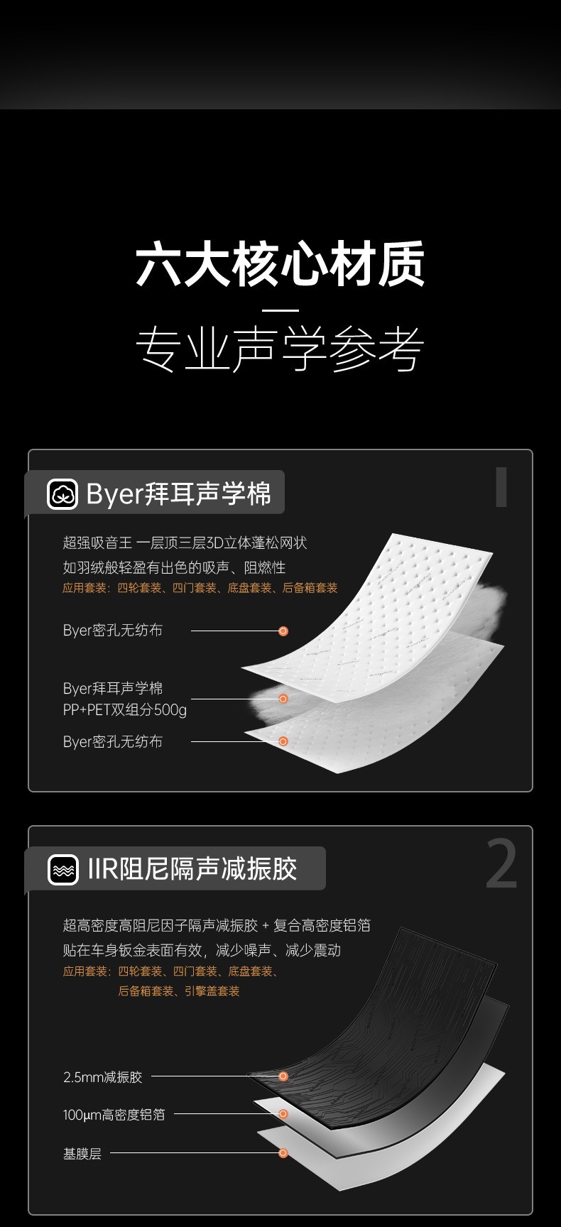 Car Soundproofing and Shock-Absorbing Panels, Thickened Trunk and Four-Door Sound Insulation Cotton, Noise Damping and Noise Reduction