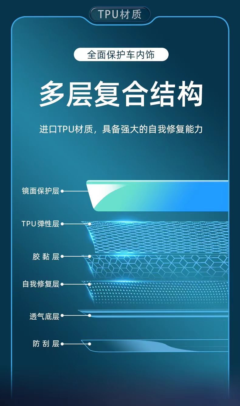 Suitable for 24-26 Models of Mercedes-Benz E-Class E300L Interior Film Protective Sticker E260L Central Control Navigation Screen Film Modification Parts