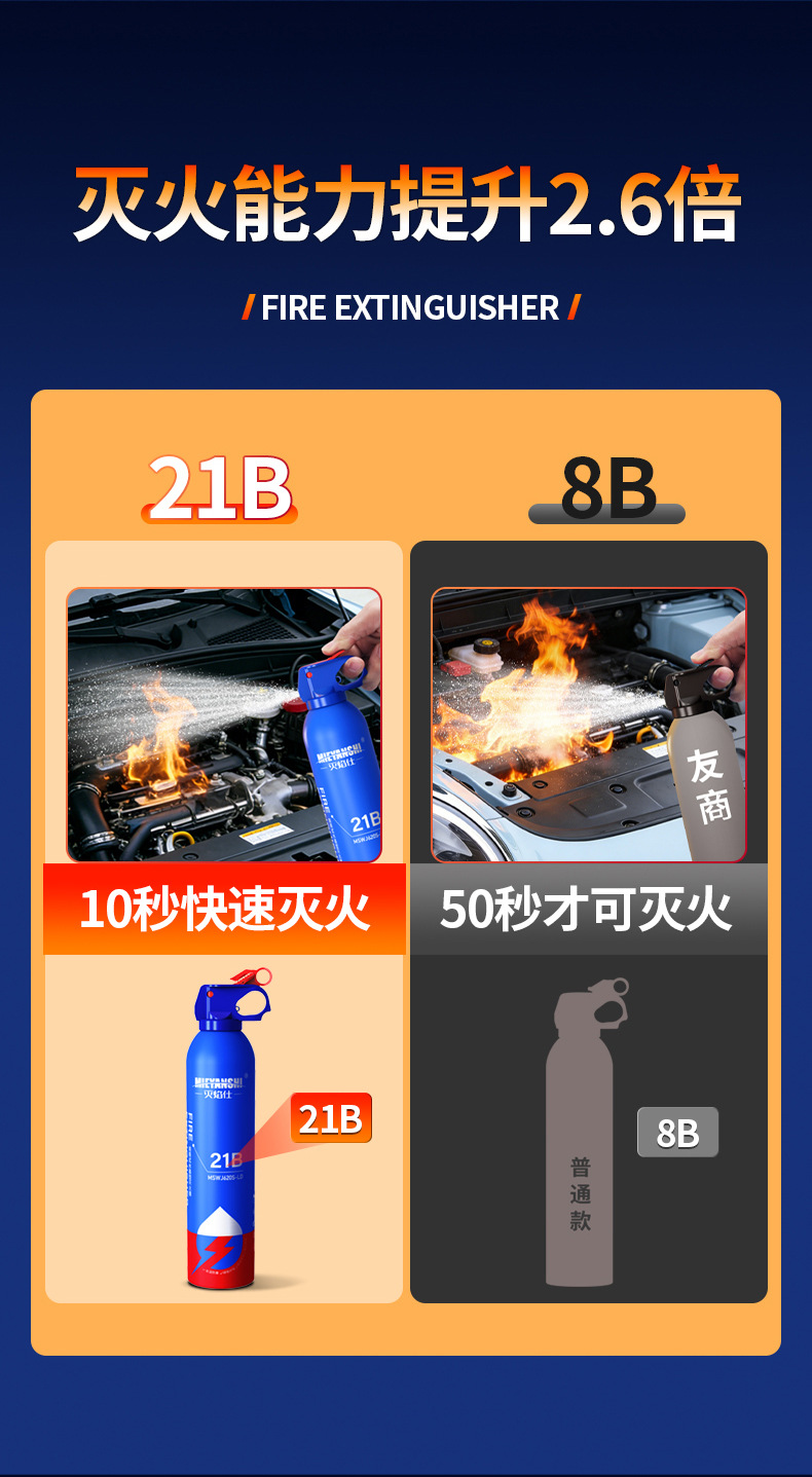 Vehicle-Mounted Water-Based Fire Extinguisher 21B for Car Annual Inspection, Household Use, Explosion-Proof, High-Temperature Resistant, Portable Firefighting Equipment