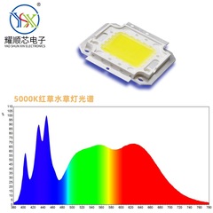 ハイパワー50Wフルスペクトル水生植物ランプビーズ、高演色性5000K高輝度LED統合光源付き赤色水生植物用