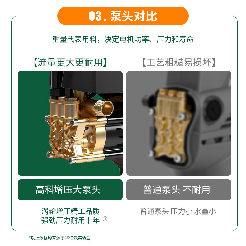 Fully automatic pipe dredging machine, portable car washing machine, 220V portable high-pressure washer, household high-pressure car washer