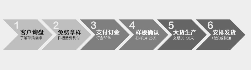 防滑贴定制流程