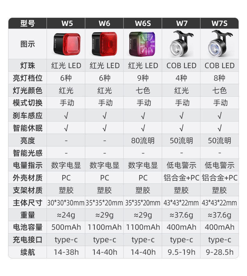 Suitable for West Rider bicycle tail lights, night riding lights, mountain bikes, road bikes, intelligent sensor brake lights, cycling tail lights