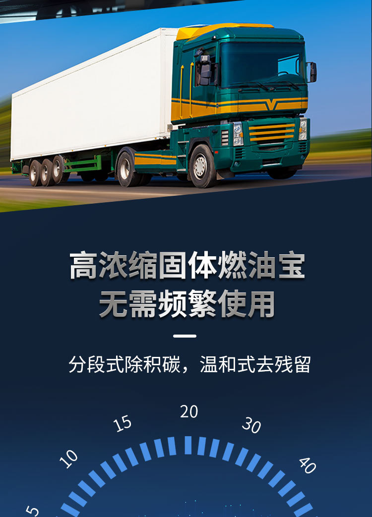 Wolfgang Refueling No.7 Fuel Modifier Upgraded Diesel Gasoline Universal Adopts Advanced German Technology