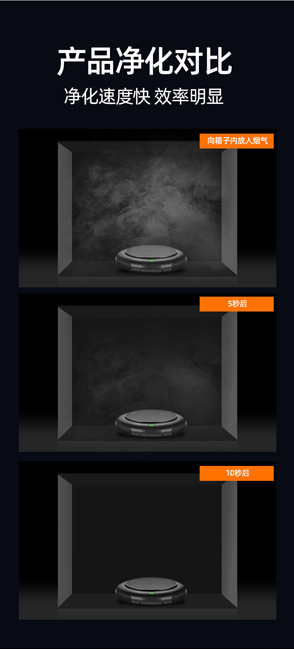 Wireless Solar Car Air Purifier, Odor Removal, Formaldehyde Removal, Sterilization, Negative Ion Car Purifier