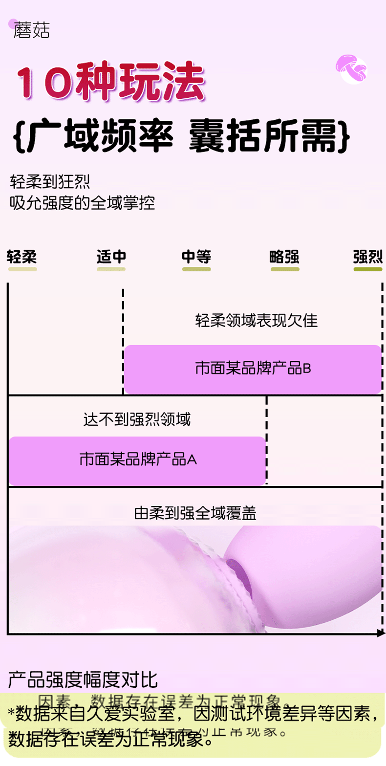 Jiuai Mushroom Vibrating Egg Remote-Control Wearable Egg for Women — detail image 12