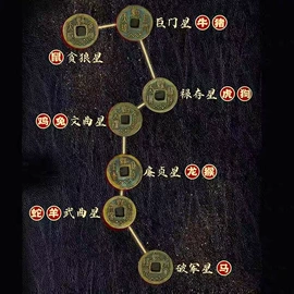 花钱/厌胜钱;吊坠;领带夹