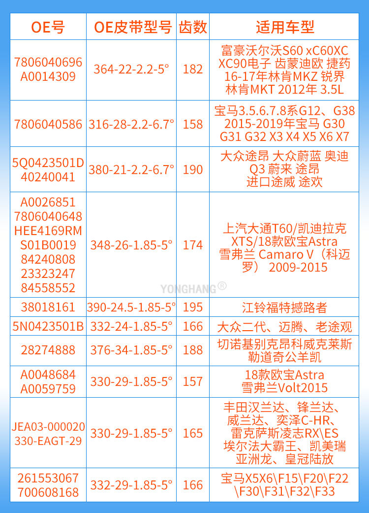方向机皮带常用规格表_03.jpg