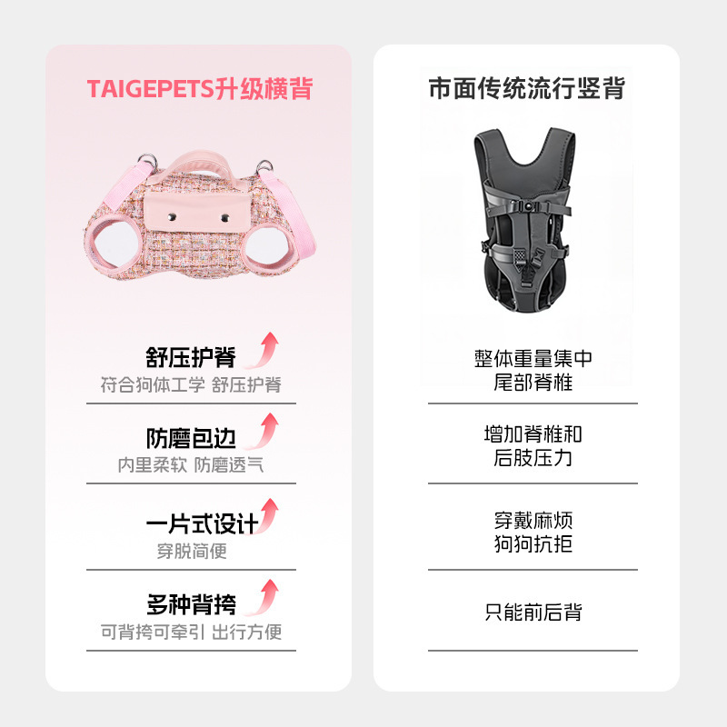 Xiaoxiangfeng 犬のお出かけバッグ 犬横型バックパック ポータブルお出かけ 軽量子犬 ショルダー クロスボディバッグ 小型犬 クロスボーダー|undefined