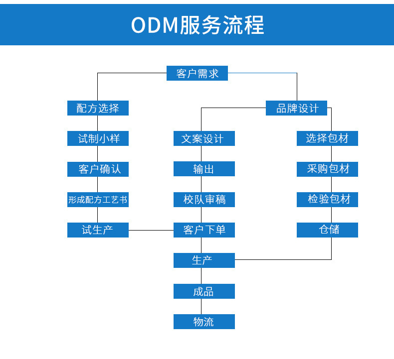 蒂莲雅详情页12根_15