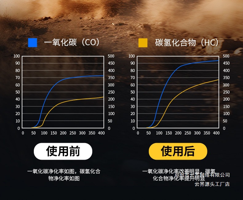 Yunjie Liquid Gold Fuel Additive Powerful Carbon Deposit Remover Gasoline Additive Engine Three-Way Catalytic Cleaner