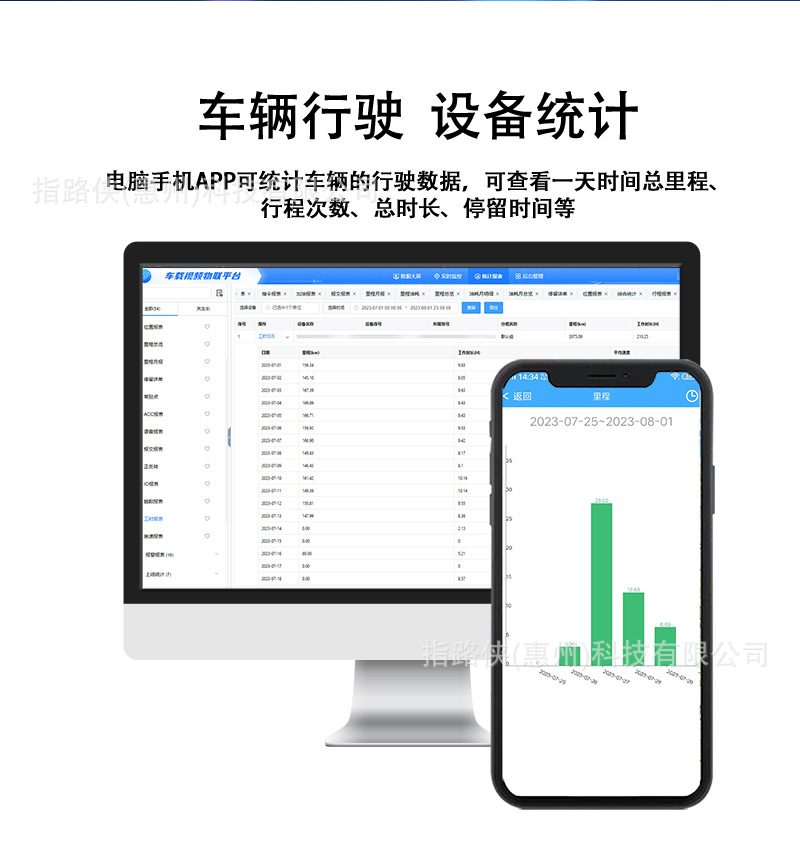Car and Truck Locator Rental Gps Wiring Car Tracking Anti-Theft Booking Motorcycle Heat Shrink Tube 9-90V