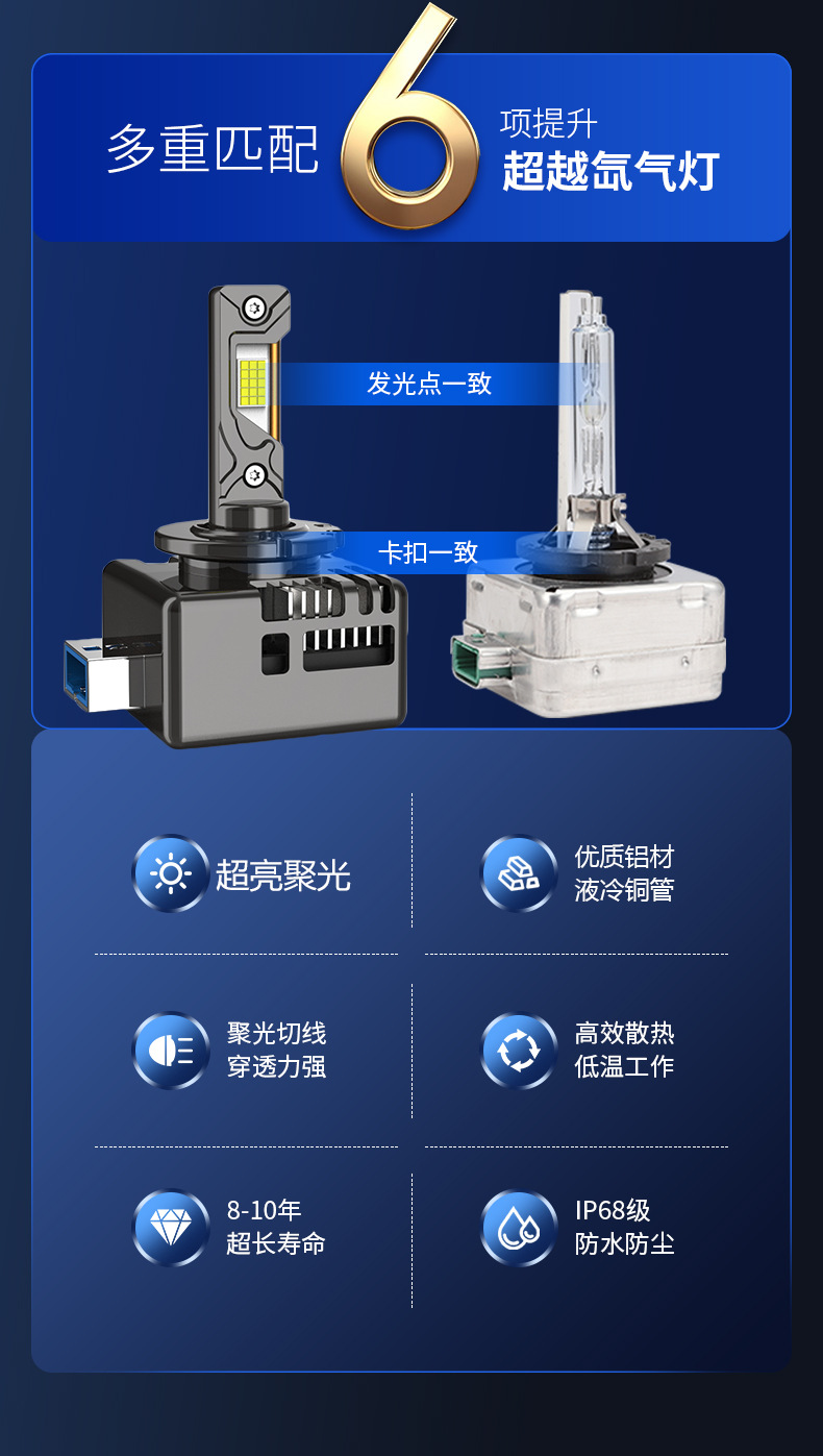 Cross-Border Automotive Led Headlights Plug-In Type D1S D2S D3S D4S D5S Super Strong Decoding Spotlight Front Headlights