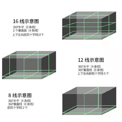 12线红外线水平仪绿光16线激光高精度强光线细蓝光自动贴墙贴地仪