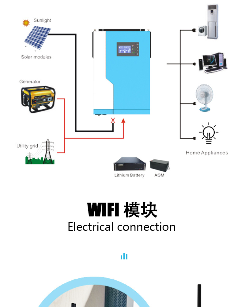 3500W太阳能逆变器光伏离网逆变器 DC24V逆变控制一体家用逆变器详情6