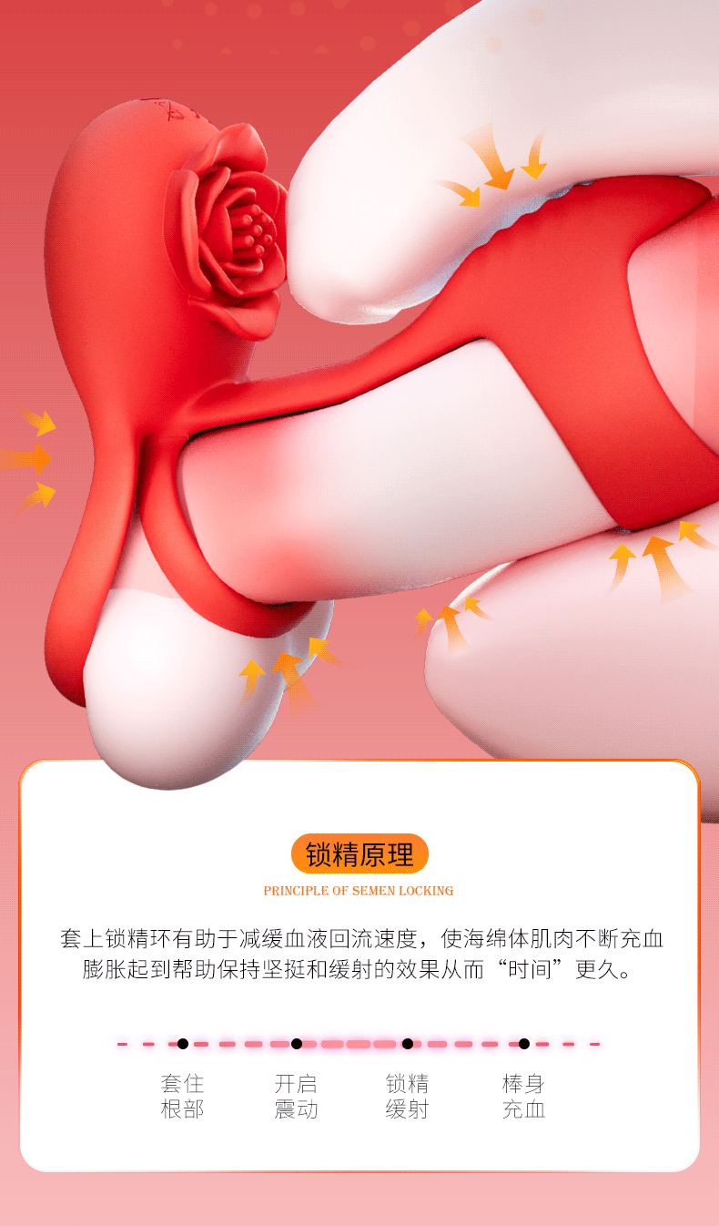 Rose Dual-Ring Vibrating Penis Ring with Remote, 10-Frequency Prostate Massager — detail image 7