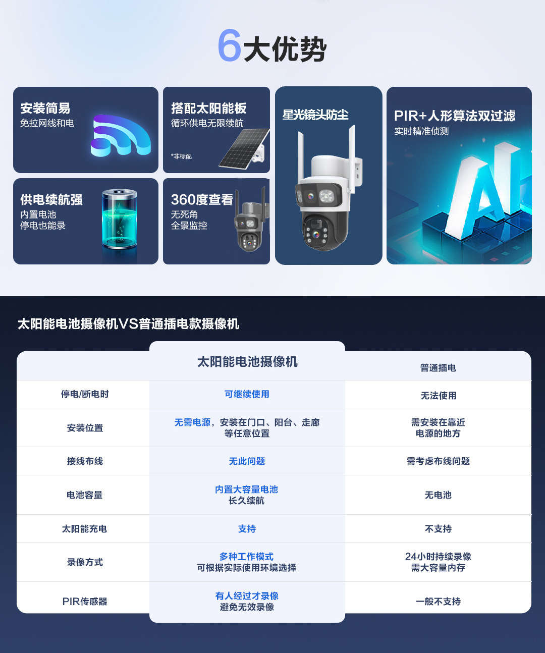 太阳能监控器360度无死角室外