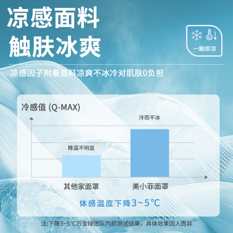 얼굴 모양 수정 선크림 마스크 야외 통기성 눈 보호 마스크 여성 온순한 베일 선 셰이드 얼굴 보호 UV