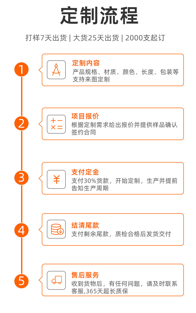 工厂定制详情_12