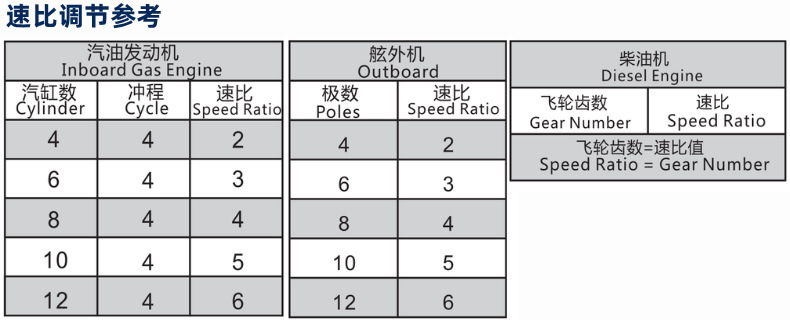 Car Modified Engine Generator Set Tachometer, Colorful Light Speedometer, Ship Yacht Pointer Tachometer