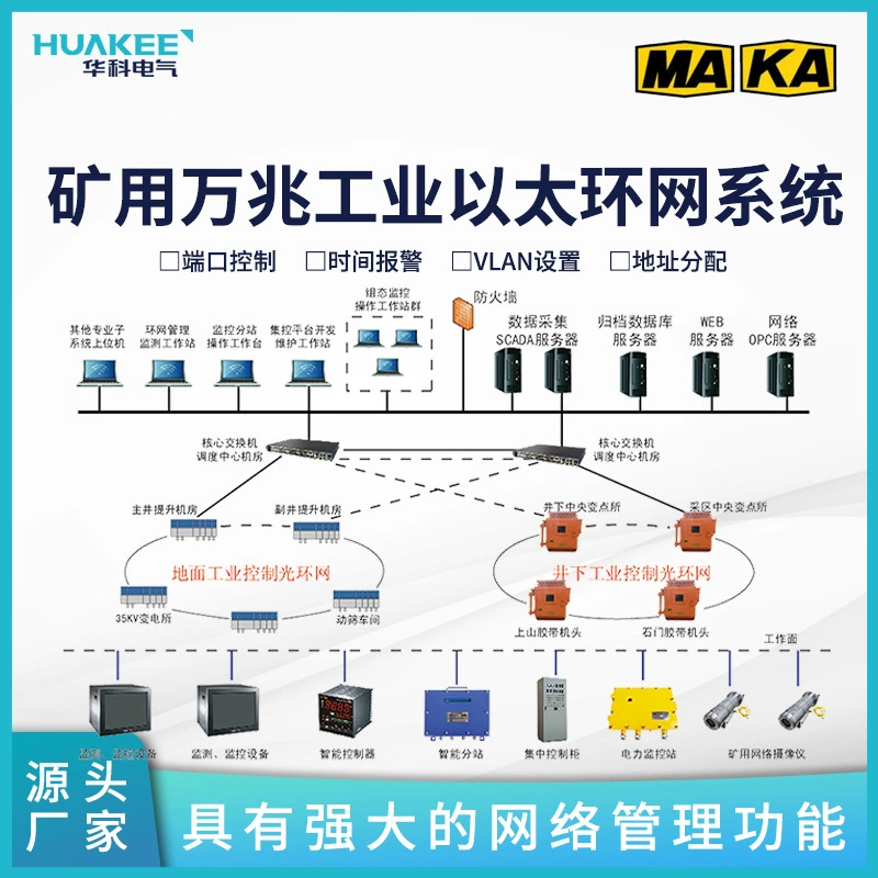 Система кольцевой сети промышленного Ethernet 10G с полным пакетом сертификатов безопасности угля и строительством взрывозащищенной кольцевой сети угольной шахты.