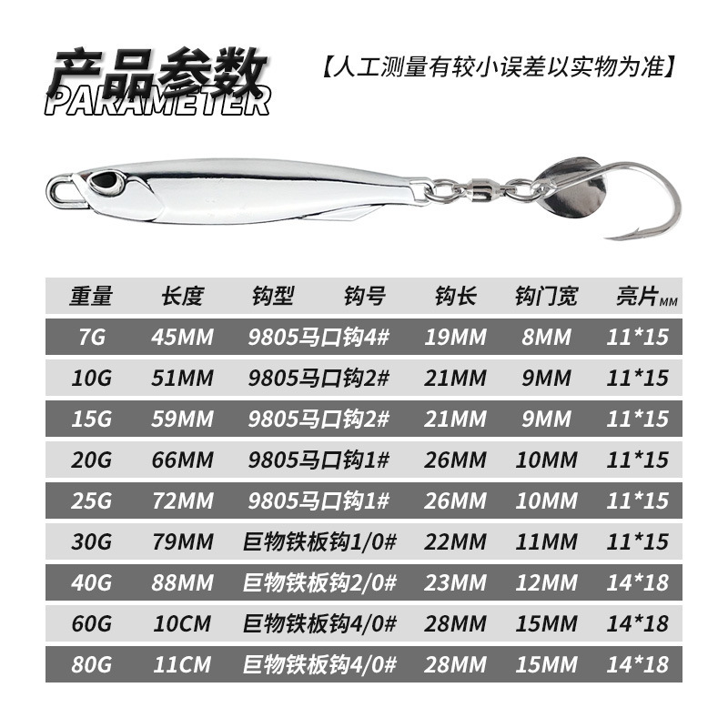 クロスボーダーのルアーの長いタイプのデュオのバイオニクスの偽の餌の亜鉛合金の電気めっきの硬い餌の口のサワラの餌の卸売り|undefined