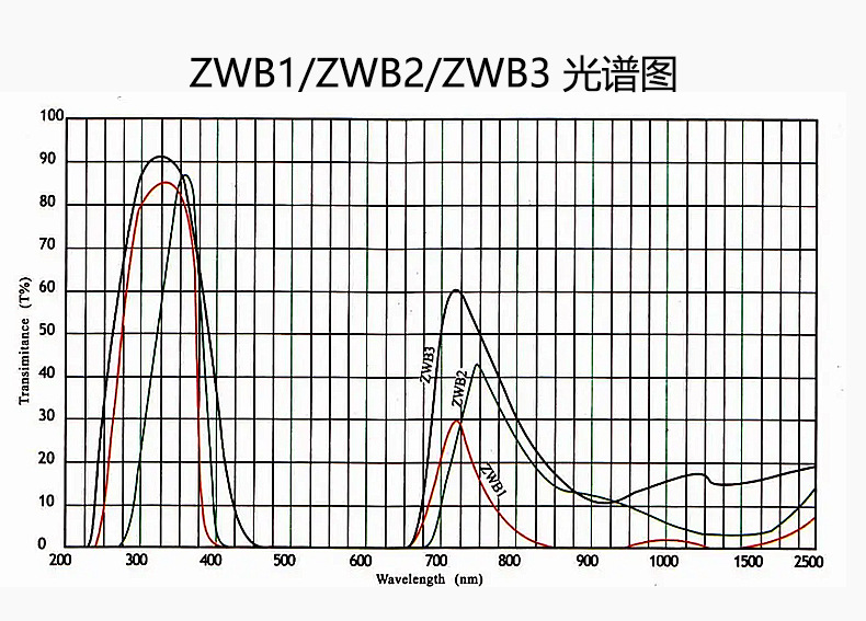 ZWB光谱图