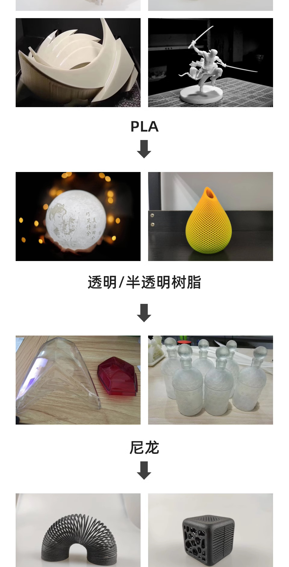 Industrial Prototype Model Production, Customized Abs Mold Resin Hand-Made 3D Printing Fdm Pla Mold Processing Service