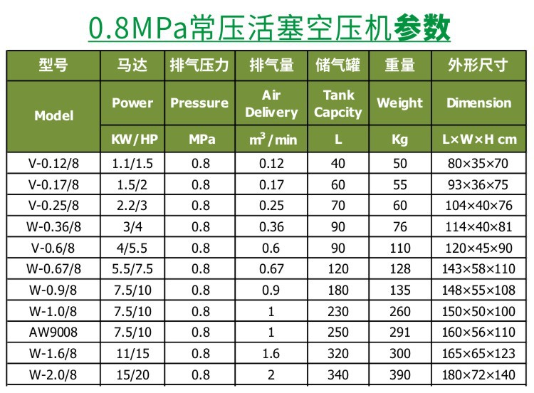0.8MPa德洋活塞机参数.jpg