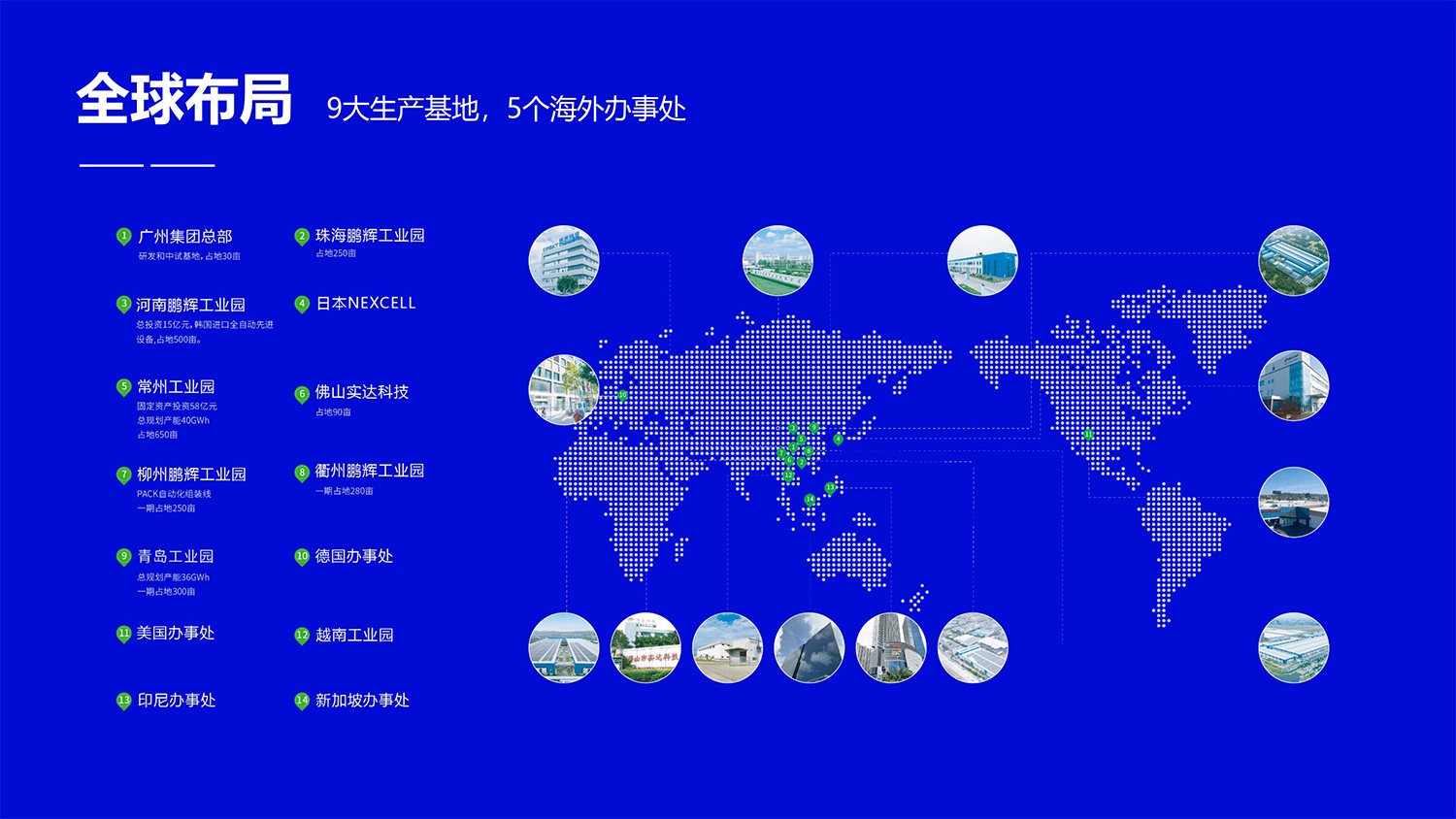 3大办事处鹏辉公司介绍-通用版-0923-8
