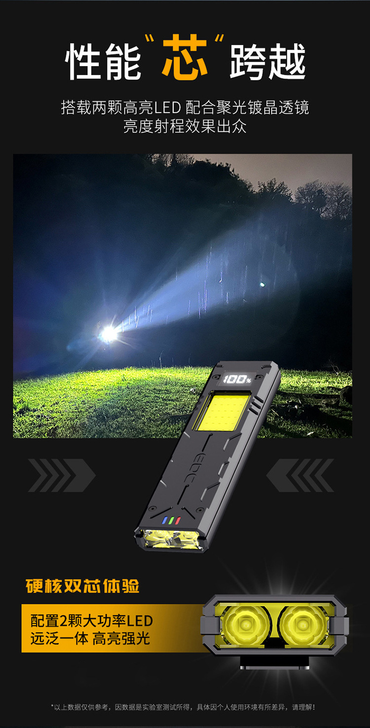Multifunctional Mini Work Flashlight, Pocket Flashlight, Tactical Flashlight, Magnetic Clip, Portable Flashlight