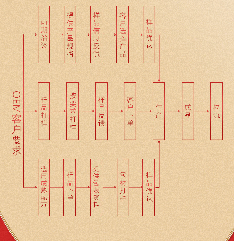 50g詳情頁(yè)_16