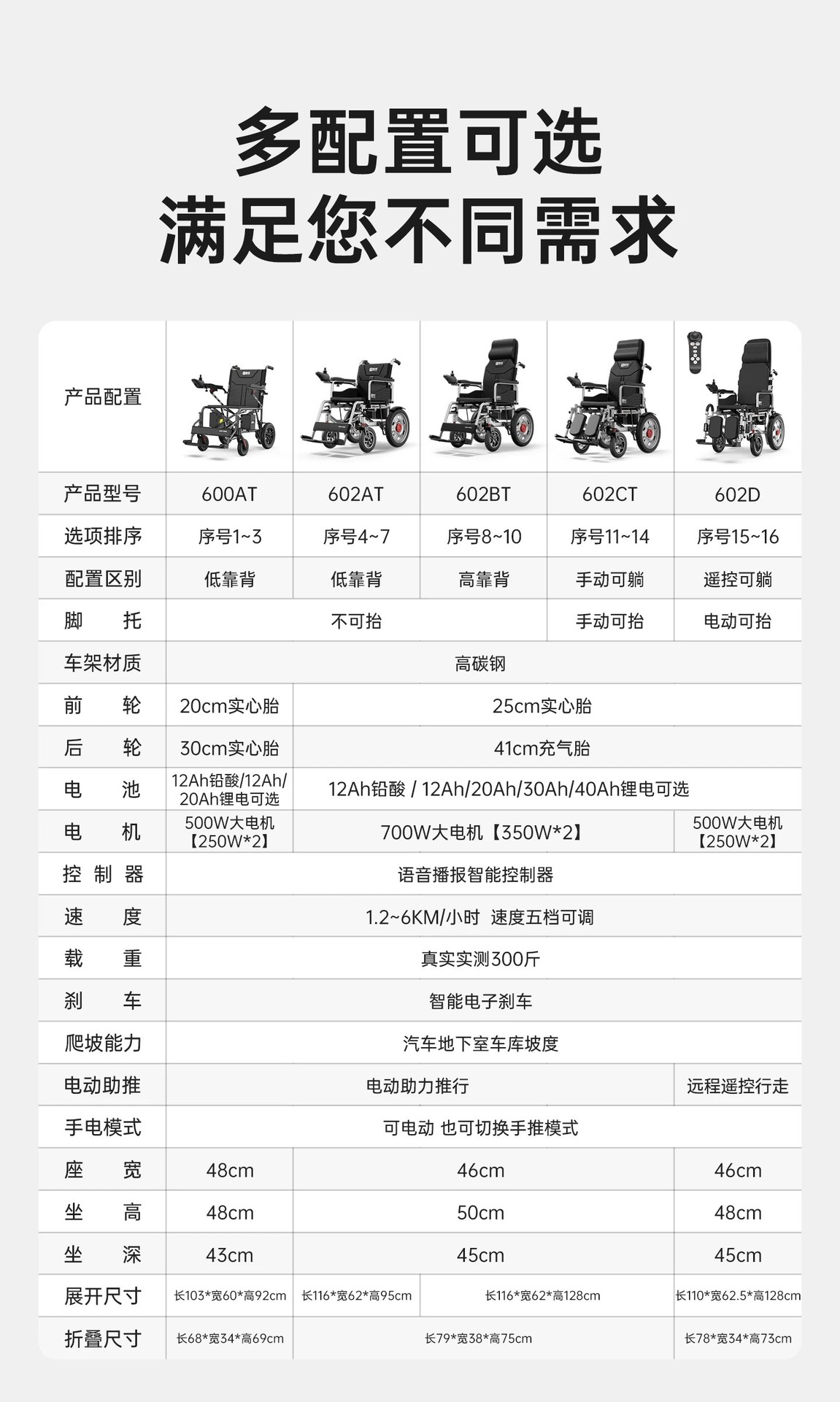 Smart, fully automatic electric wheelchair designed for the elderly, foldable and lightweight, a four-wheeled mobility aid for seniors and people with disabilities