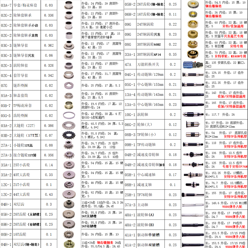 木工送料机配件齿轮开关贝特佳加兴发送料器标准零配件机械配件好