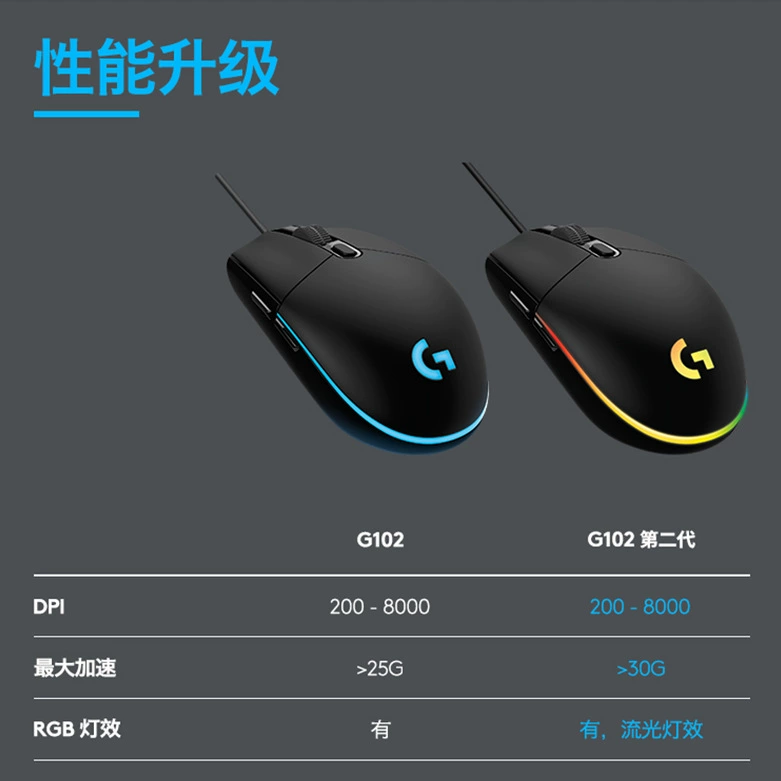 Logitech механическая игровая лёгкая мышь G102, официальный флагманский магазин