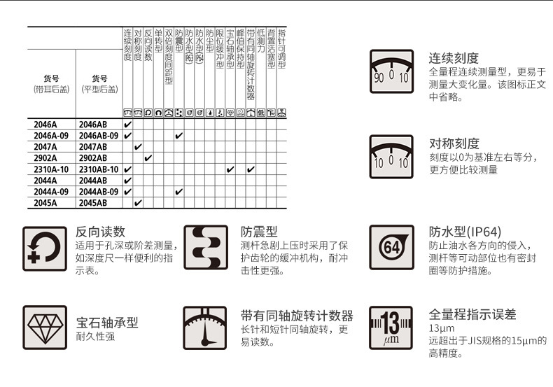 三豐Mitutoyo指針式百分表2046A 2044A