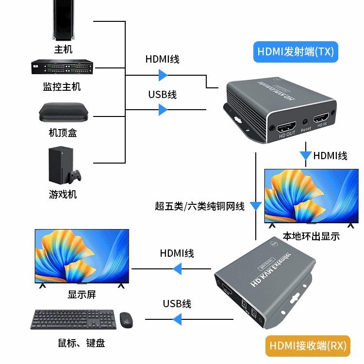 HDMI удлинитель 60 м KVM 1080p 60 Гц