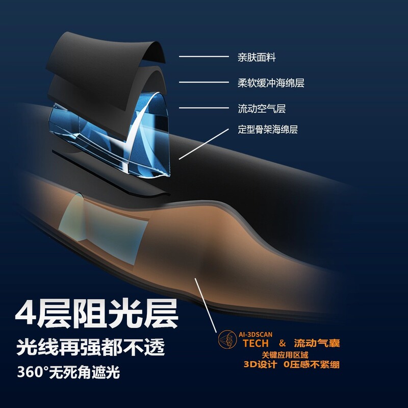 立体3D气囊睡眠眼罩深凹槽零压感无缝遮光透气回弹记忆棉透气舒适|undefined