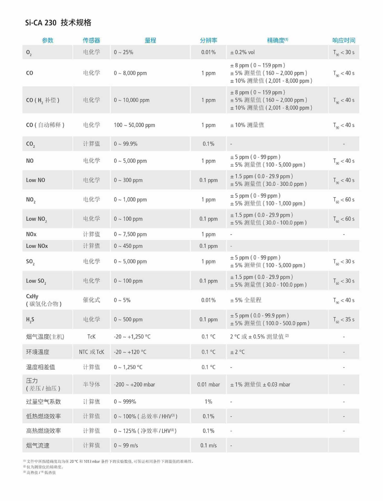 Si-CA 230 技术参数表-23-10-V1-图片-3