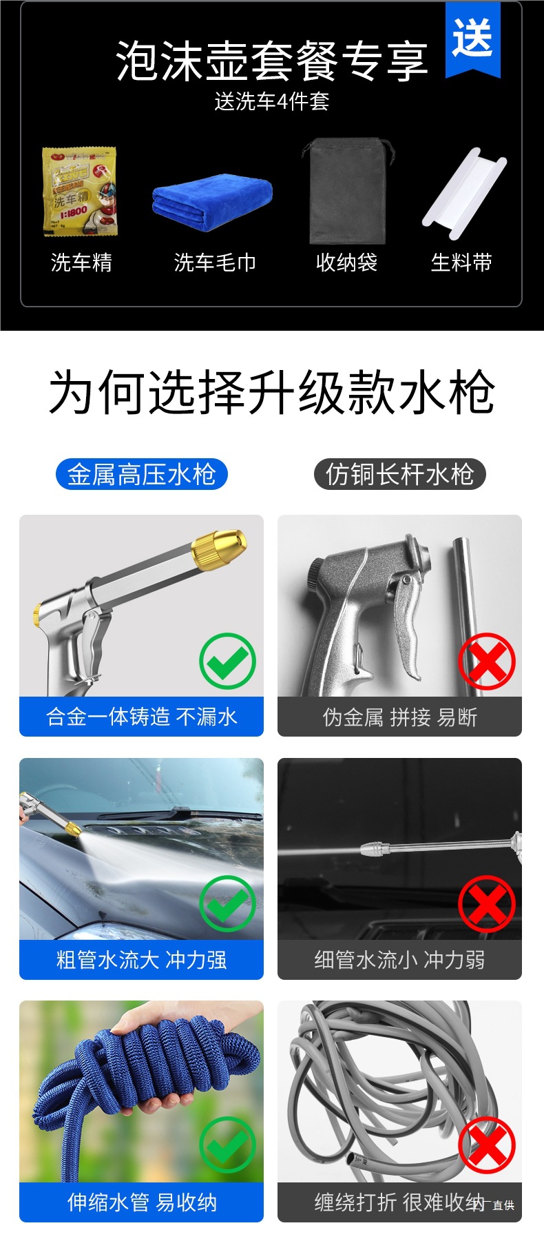 High-Pressure Car Wash Water Gun Household Tool with Retractable Hose, Powerful Spray Gun Nozzle for Washing Cars and Floors by Peihui