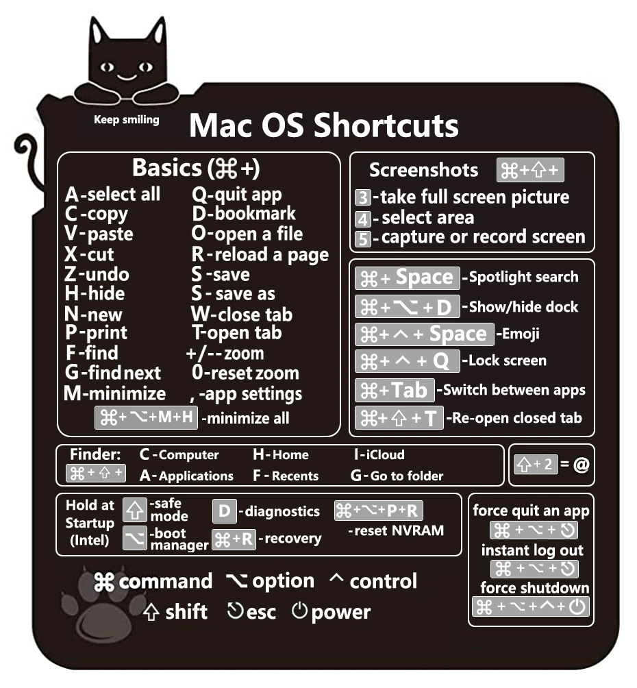 Трансграничный патч Amazon Explosion Shortcut Patch подходит для наклеек Photoshop для Apple Mac Window