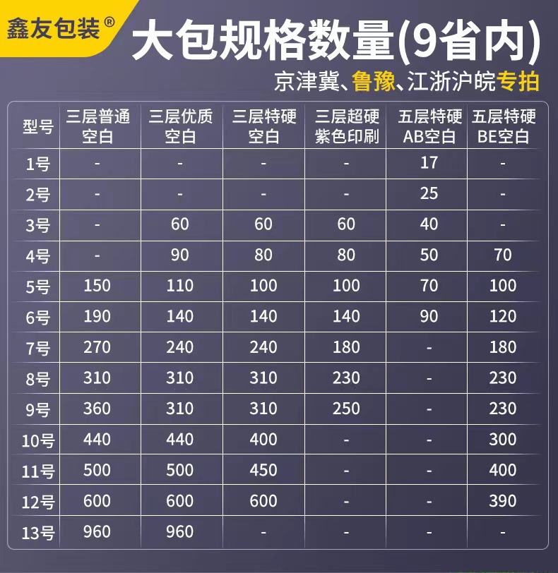 快递纸箱批发