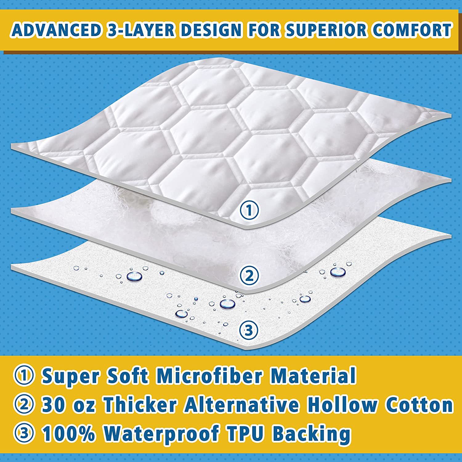 Suministro directo de fábrica de colchones blandos acolchados de algodón acolchados tipo cama transfronteriza impermeable y antiincrustante con falda de cama cubierta protectora de colchón