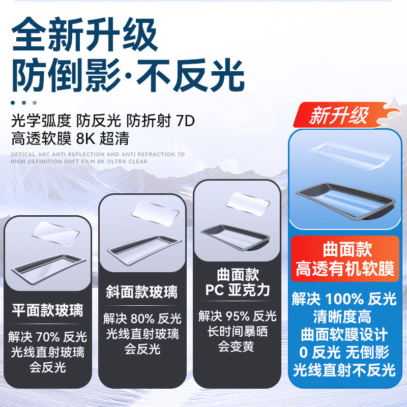 23-25 モデル Lynk & Co 08 ヘッドアップディスプレイ HUD 保護カバー 計器ダストカバー 内装用品 改造曲面モデル|undefined