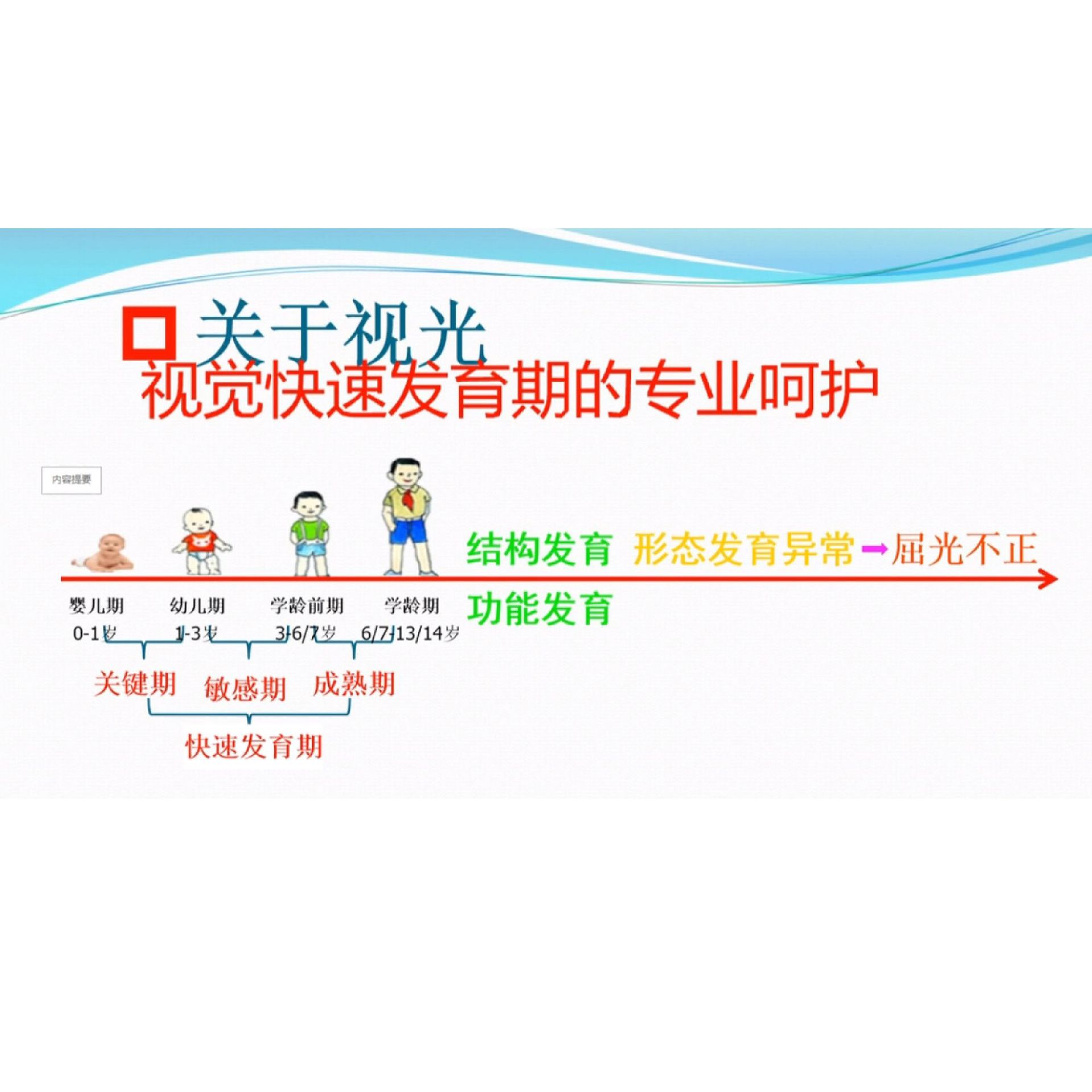 �ӹ��������Ӽ�����������˼· �γ�����