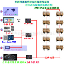 �������L��ԇ���Z������ϵ�yƷ���������L��X��늄�������