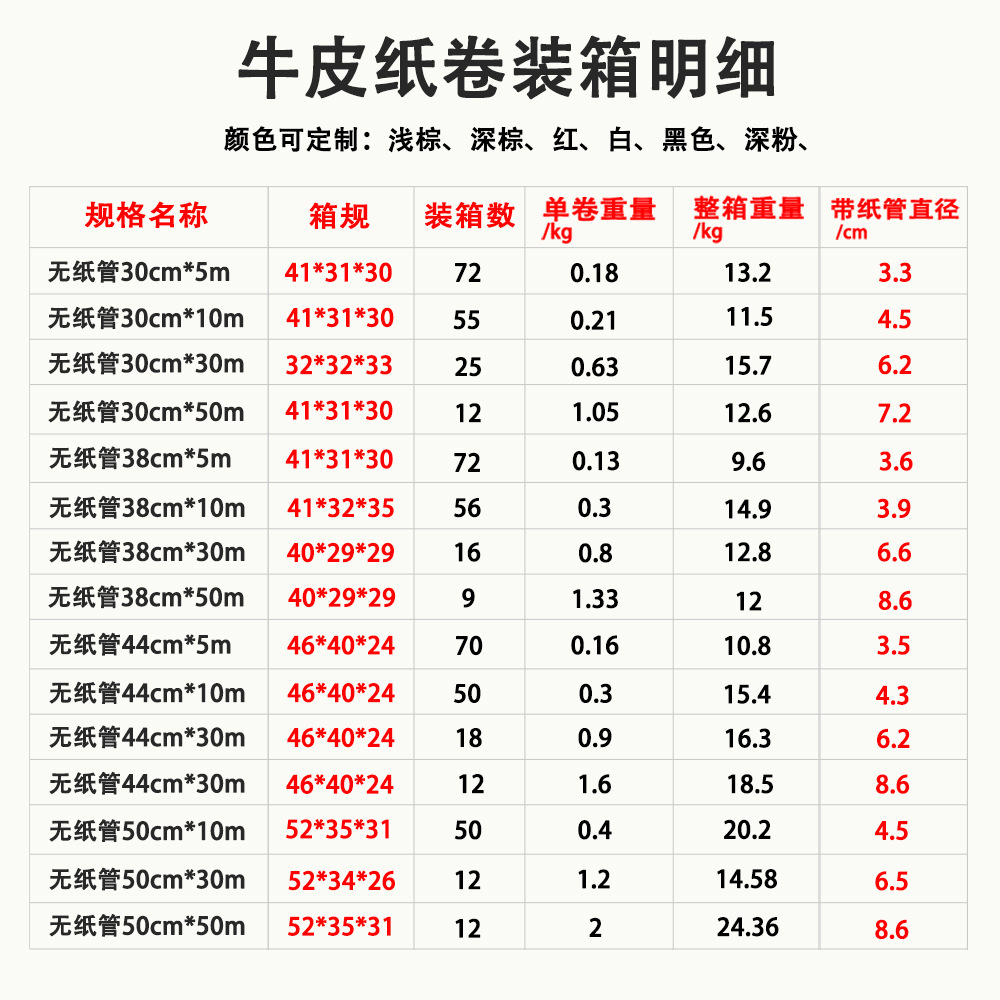 牛皮纸卷装箱明细