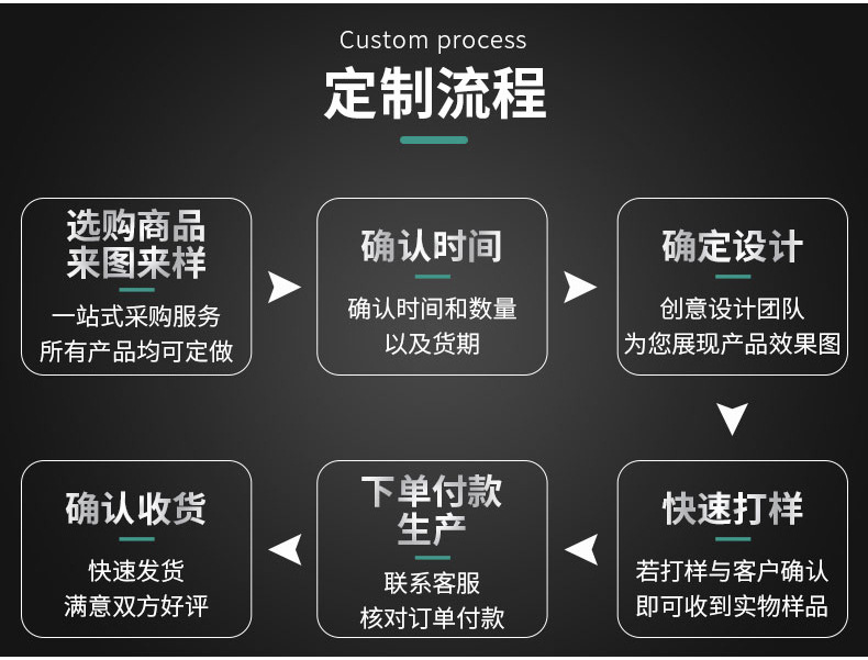 批发100ml透明广口塑料瓶 PET食品包装瓶 化妆品包装圆形密封罐详情16