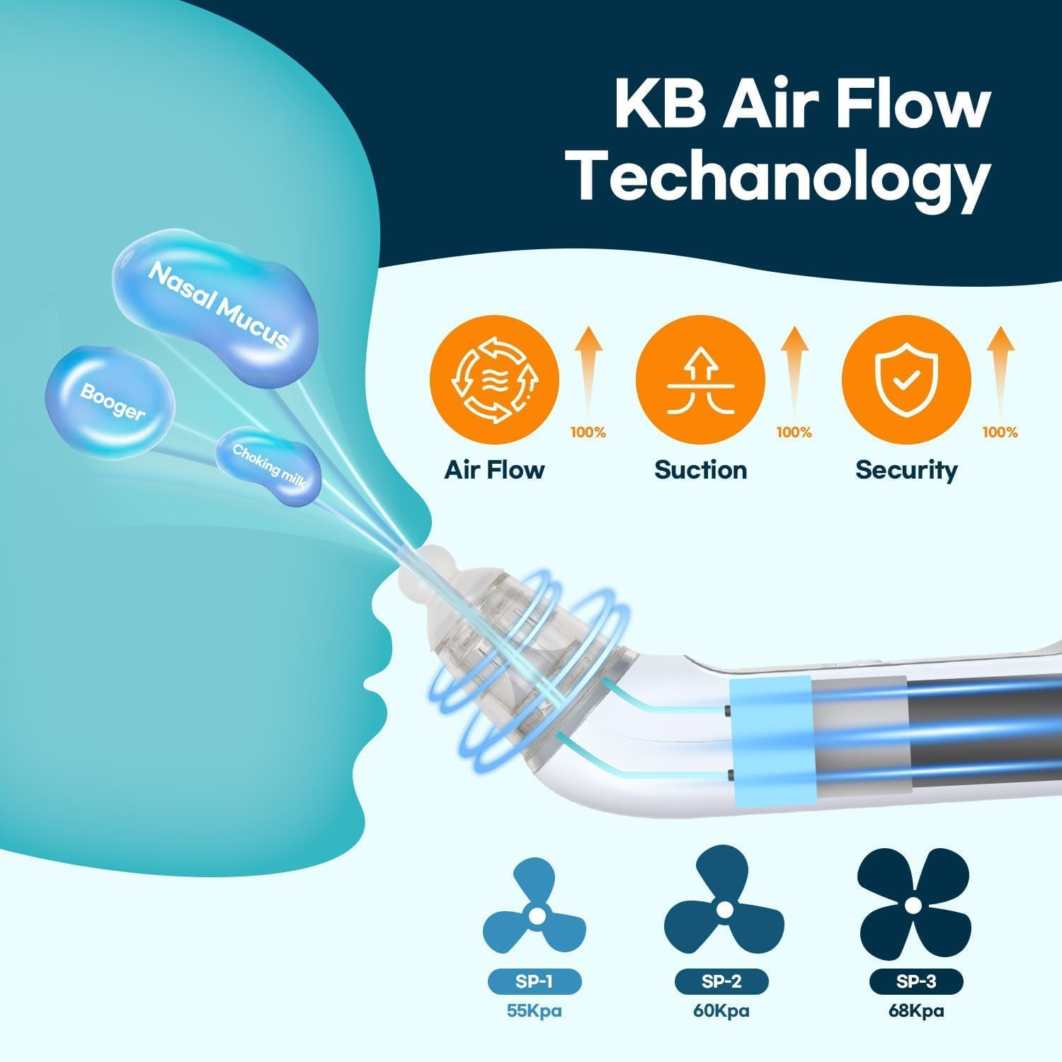 Baby Electric Nasal Aspirator for Infants and Young Children, Negative Pressure Anti-Reflux, Kidsren's Nasal Suction Device for Nasal Congestion and Nasal Congestion